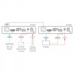 KRAMER TP-583R Récepteur HDMI 4K HDR HDBaseT longue distance