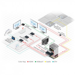 KRAMER TP-583R Récepteur HDMI 4K HDR HDBaseT longue distance